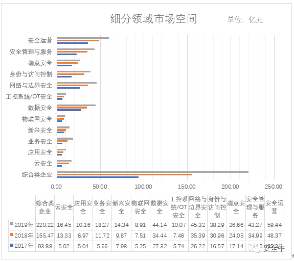 020年网络安全产业核心洞察报告"