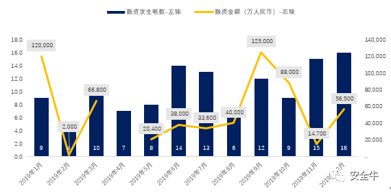 020年网络安全产业核心洞察报告"