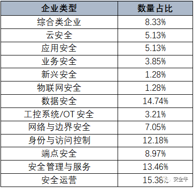 020年网络安全产业核心洞察报告"