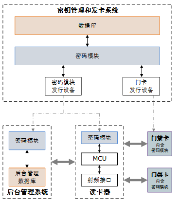 基于国密算法的航油工业控制系统安全解决方案