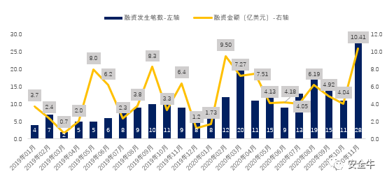 020年网络安全产业核心洞察报告"