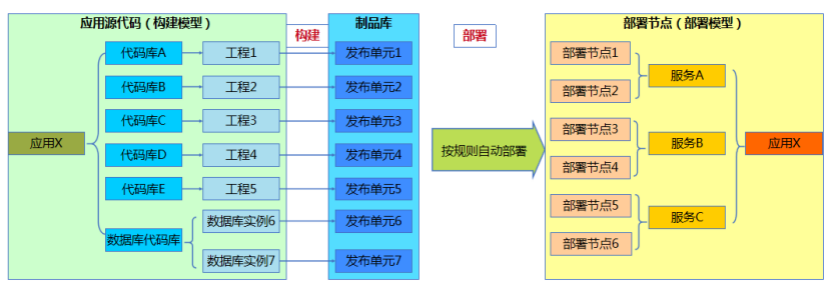 中国工商银行DevOps工具链建设之路