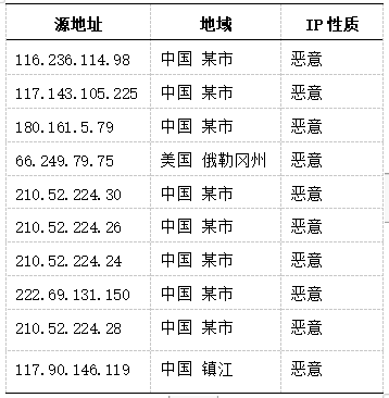 税务系统网络安全态势感知的部署和应用