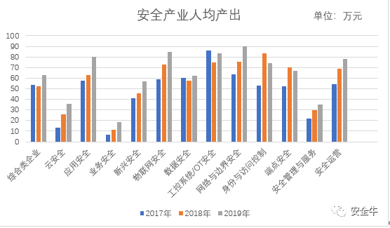 020年网络安全产业核心洞察报告"