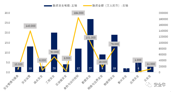 020年网络安全产业核心洞察报告"