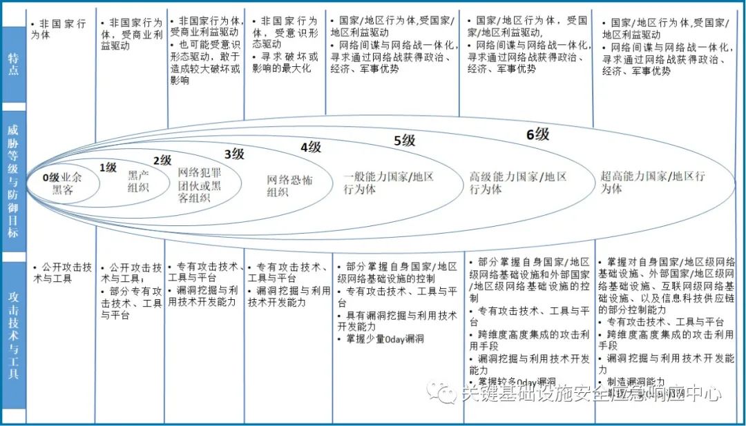 智慧水务工业控制系统的网络安全威胁认知及思考