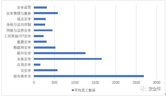 020年网络安全产业核心洞察报告"