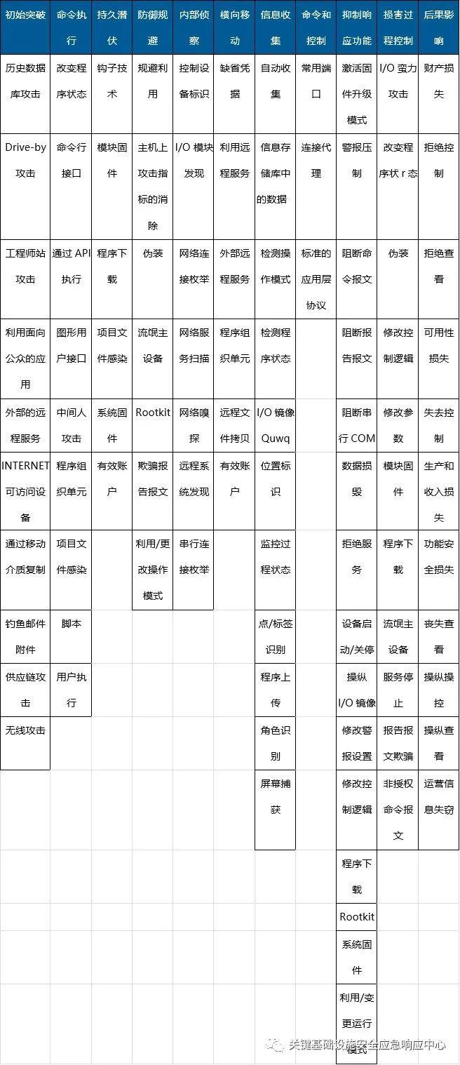 智慧水务工业控制系统的网络安全威胁认知及思考