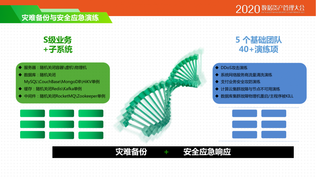 爱奇艺合规及数据安全治理实践