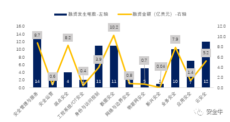 020年网络安全产业核心洞察报告"