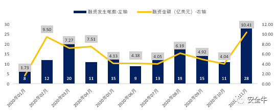 020年网络安全产业核心洞察报告"