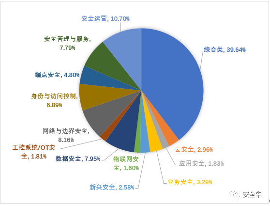 020年网络安全产业核心洞察报告"