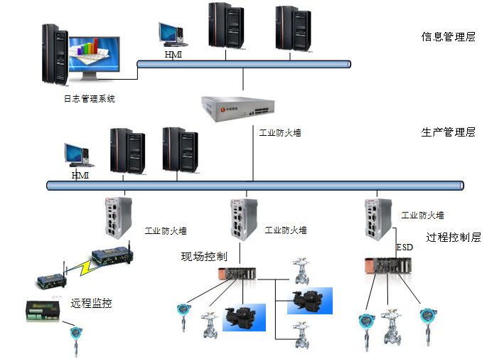 基于国密算法的航油工业控制系统安全解决方案