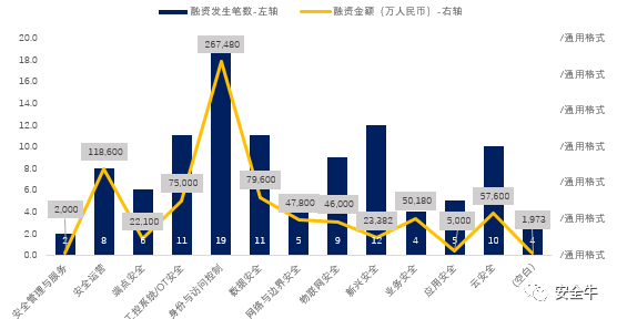 020年网络安全产业核心洞察报告"