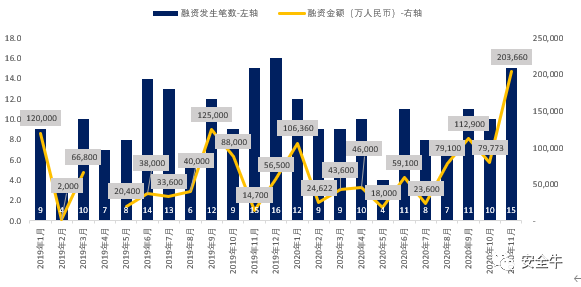 020年网络安全产业核心洞察报告"