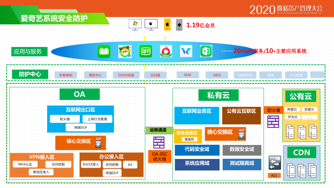 爱奇艺合规及数据安全治理实践