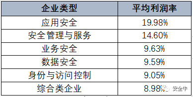 020年网络安全产业核心洞察报告"