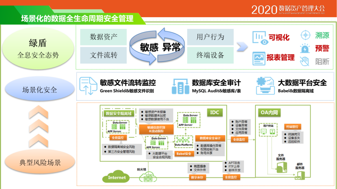 爱奇艺合规及数据安全治理实践