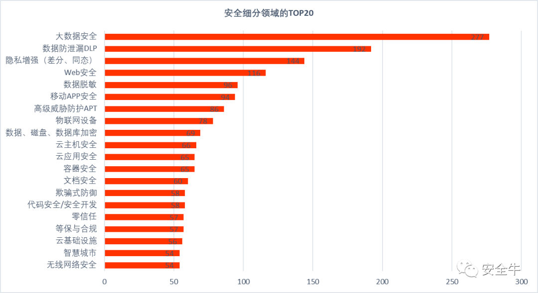 020年网络安全产业核心洞察报告"