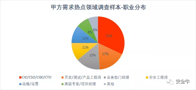 020年网络安全产业核心洞察报告"