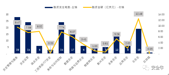 020年网络安全产业核心洞察报告"