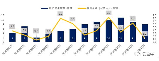 020年网络安全产业核心洞察报告"