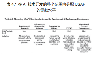 兰德公司: 保持人工智能和机器学习的竞争优势