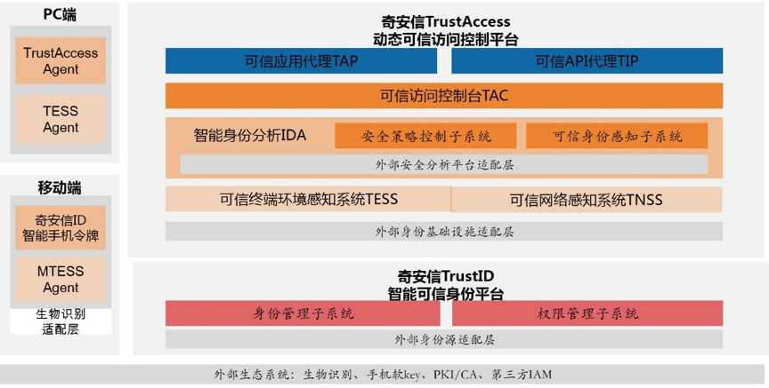 国内首份零信任安全白皮书：全面解读零信任安全架构