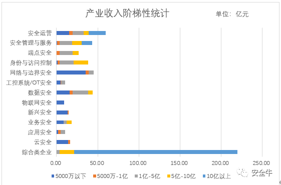 020年网络安全产业核心洞察报告"