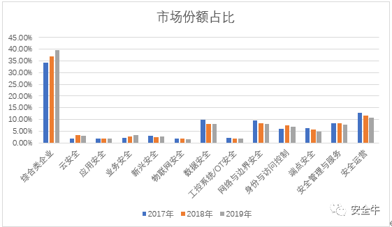 020年网络安全产业核心洞察报告"