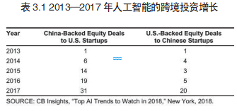 兰德公司: 保持人工智能和机器学习的竞争优势