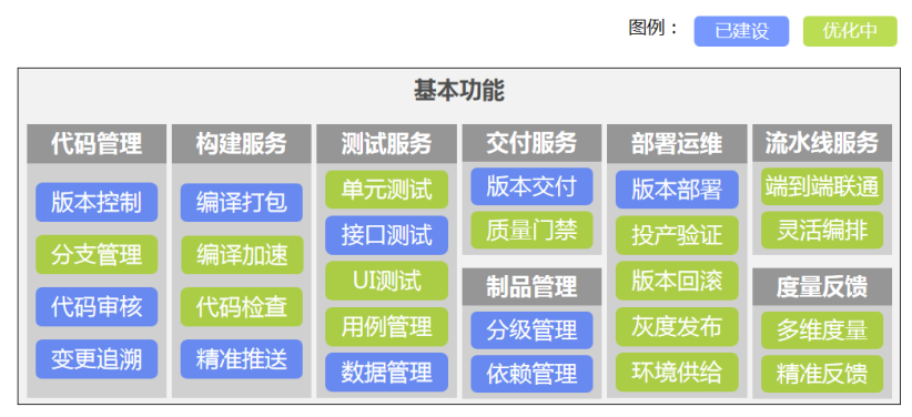 中国工商银行DevOps工具链建设之路