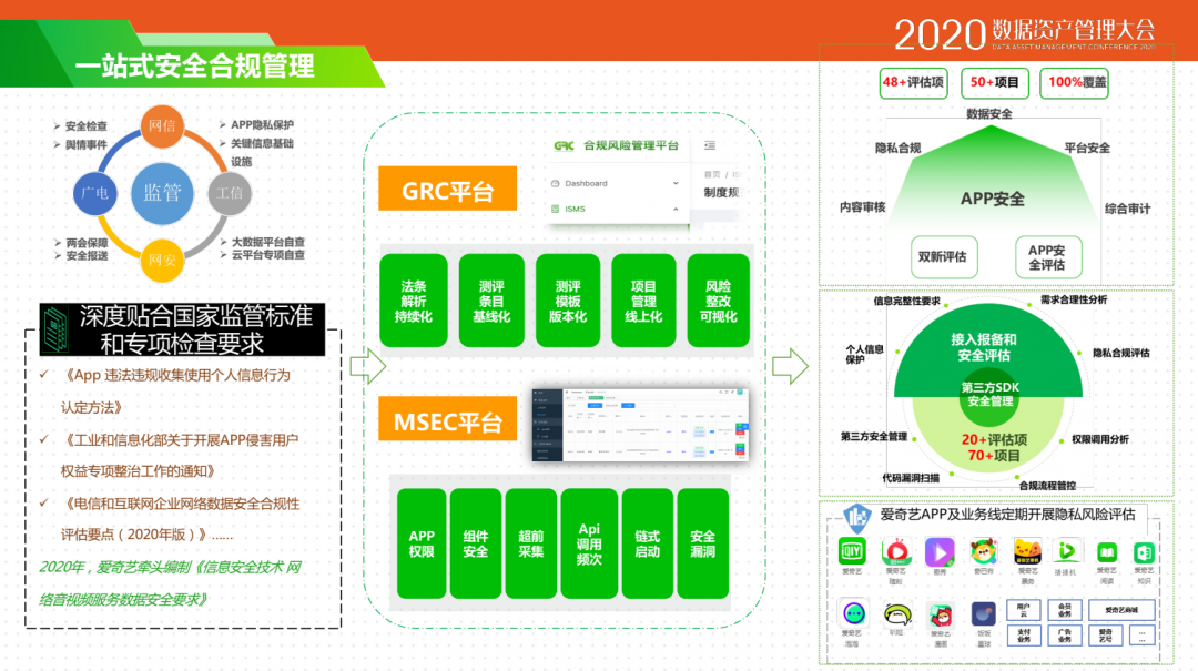 爱奇艺合规及数据安全治理实践