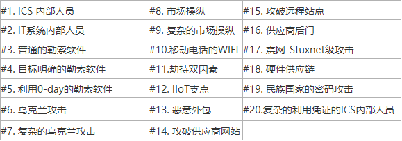 智慧水务工业控制系统的网络安全威胁认知及思考