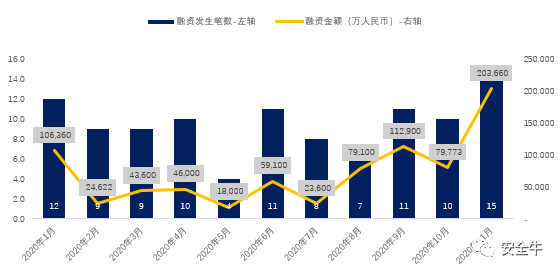 020年网络安全产业核心洞察报告"