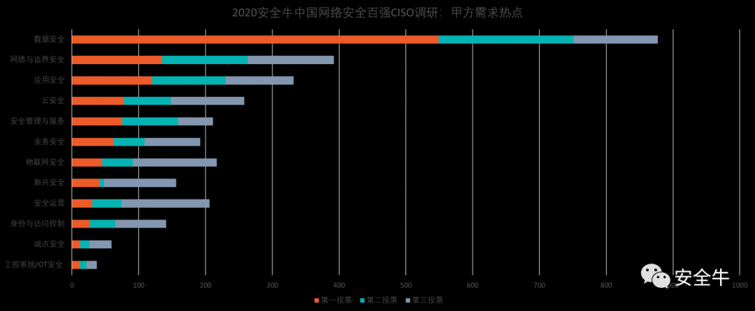 020年网络安全产业核心洞察报告"