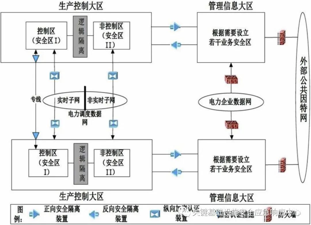 核电工控系统网络安全风险分析