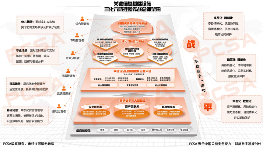 挂图作战 平战结合一体化指南