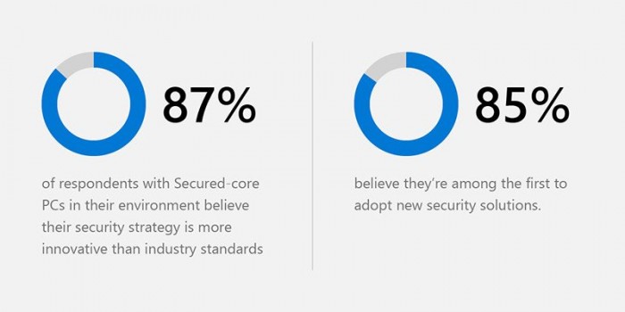 微软：固件攻击快速增加  超 80% 企业过去两年经历过攻击