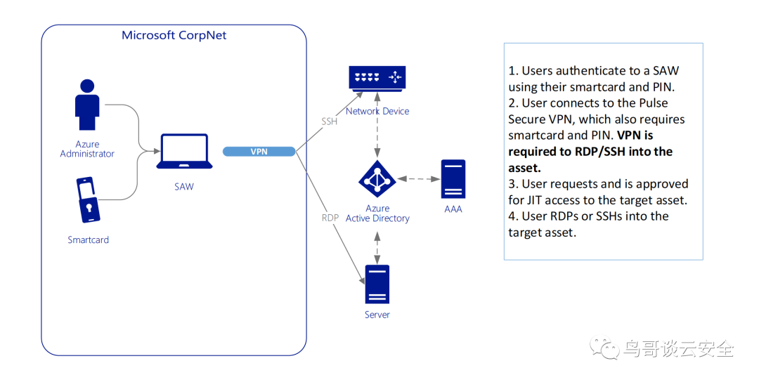 云安全架构 (一)：Azure整体架构及安全亮点详解