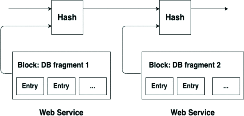 DUST-MASK：一个防止比特币粉尘攻击的框架