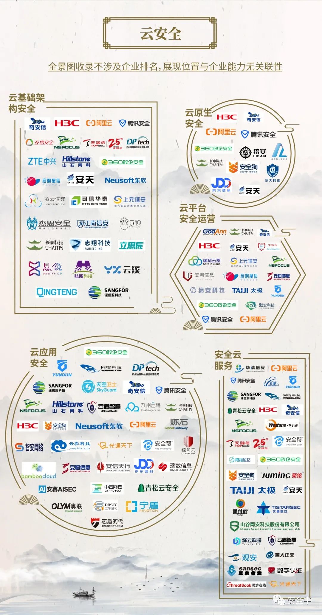 中国网络安全行业全景图（2021年3月第八版）发布