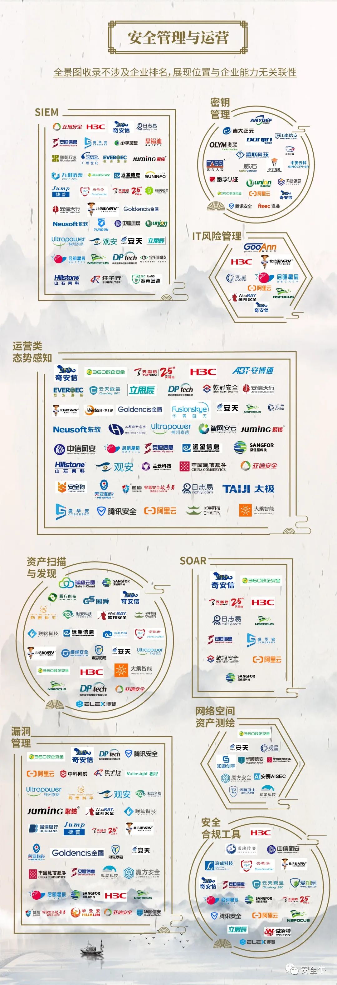 中国网络安全行业全景图（2021年3月第八版）发布