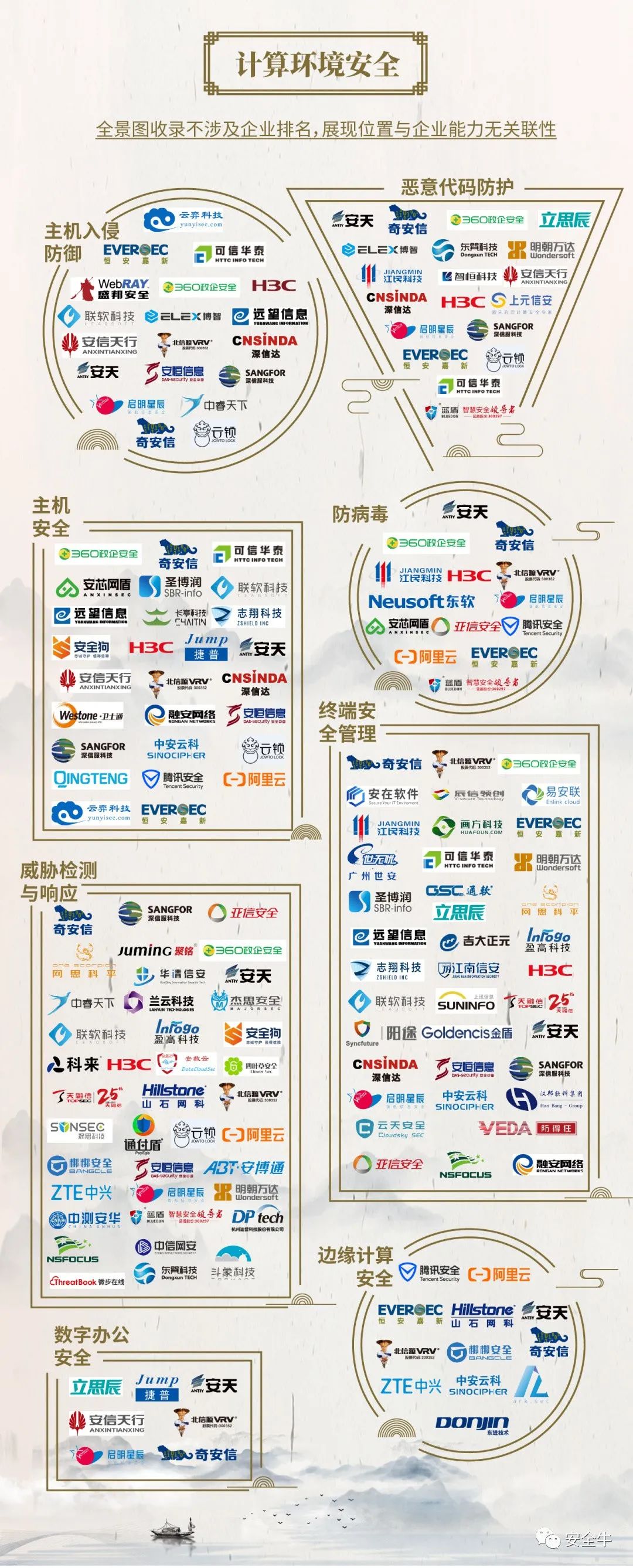 中国网络安全行业全景图（2021年3月第八版）