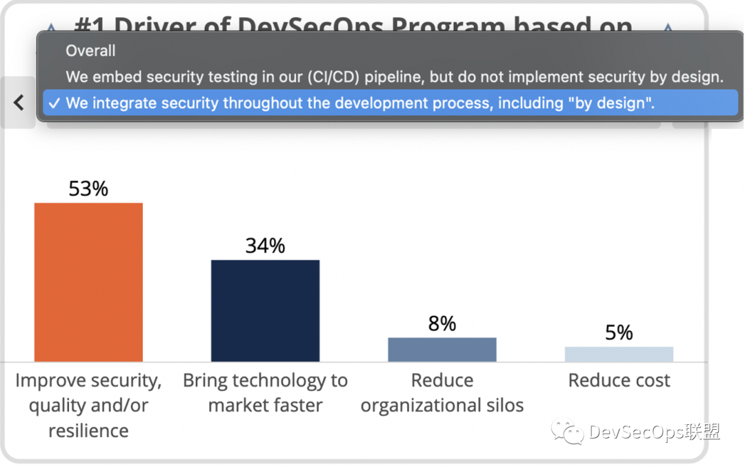 021年DevSecOps状态报告"