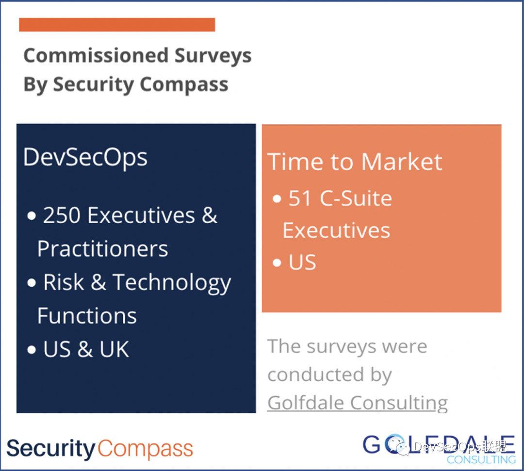 021年DevSecOps状态报告"