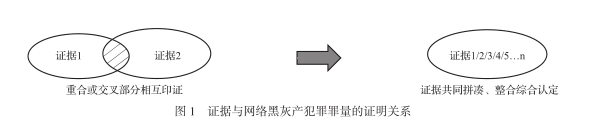 指导案例视角下网络黑灰产犯罪罪量的司法证明