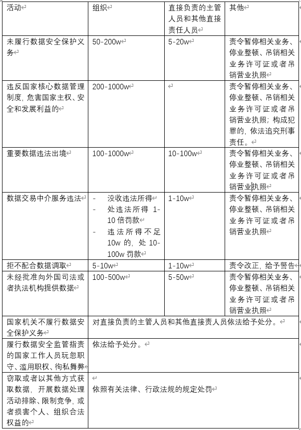 《数据安全法》评议：全球数据保护政策下的中国处方