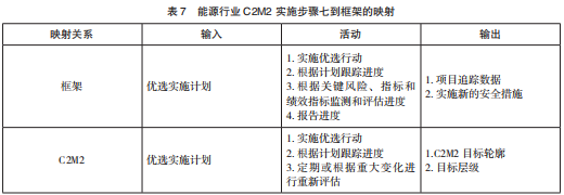 美国关键信息基础设施网络安全改进框架及实施研究