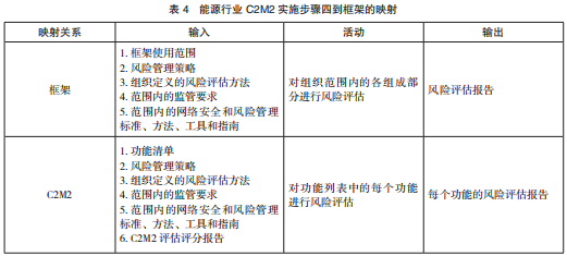 美国关键信息基础设施网络安全改进框架及实施研究